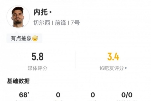 內(nèi)托本場(chǎng)比賽數(shù)據(jù)：2過人成功1關(guān)鍵傳球9次丟失球權(quán)，評(píng)分5.8