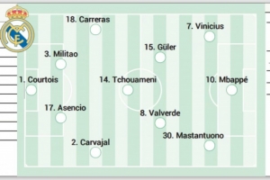 阿斯預測皇馬首發(fā)：后防線2人被迫調(diào)整，維尼修斯重回先發(fā)