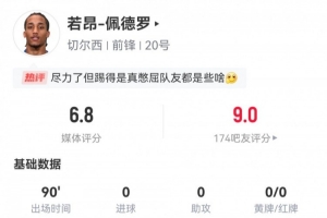 佩德羅本場數(shù)據(jù)：0射門3過人，1次關(guān)鍵傳球8次成功對抗，評分6.8