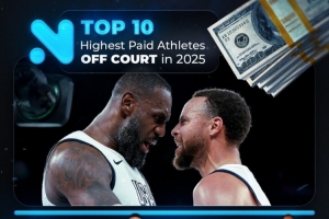 2025年場外收入運(yùn)動員排行：庫里1億美元排第1 老詹8500萬美元第3