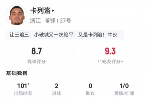 上下半場(chǎng)均讀秒破門(mén)！卡列洛數(shù)據(jù)：7射4正2進(jìn)球，8.7分全場(chǎng)最高