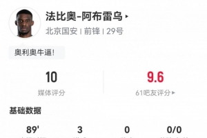 賽季第二帽！法比奧數(shù)據(jù)：3粒進(jìn)球2次關(guān)鍵傳球，獲評滿分10分