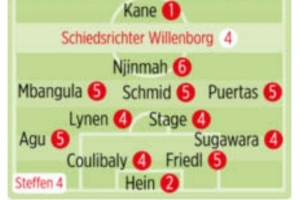 拜仁vs不萊梅圖片報評分：凱恩、若納坦-塔、迪亞斯1分最高