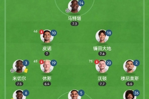 英超開賽以來3勝3平不敗高居第2！水晶宮的這套3421，真有說法！