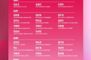 交手巴西、巴拉圭！韓國(guó)大名單：孫興慜、李剛?cè)暑I(lǐng)銜，金玟哉入選