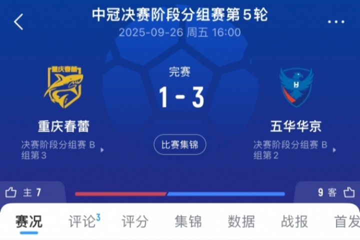 3-1變0-3！官方：因違規(guī)換人，中冠五華華京被判0-3負(fù)于重慶春蕾