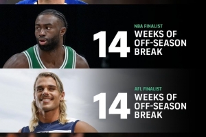 FIFPRO：頂級足球運動員休賽期僅3周，NBA等聯(lián)賽休賽期14周以上