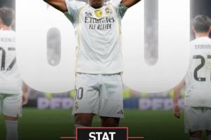 下一目標(biāo)勞爾！姆巴佩歐冠已打進(jìn)60球，位列歐冠歷史射手榜第6