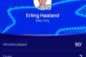 梅開二度！官方：哈蘭德當選曼城2-2摩納哥全場最佳球員