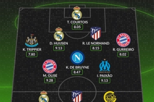 WhoScored歐冠第二輪最佳陣：姆巴佩、小蜘蛛、奧利塞、丁丁在列