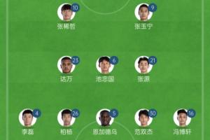 國安亞冠2首發(fā)繼續(xù)輪換，塞鳥、林良銘、古加、法比奧替補(bǔ)待命