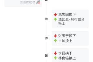 失策了！國安輪換大半支球隊(duì)0-3負(fù)麥克阿瑟，下輪聯(lián)賽16天后才踢