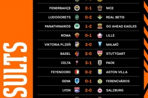 歐聯(lián)杯第二輪賽果：羅馬0-1里爾、費內(nèi)巴切2-1尼斯，維拉里昂取勝