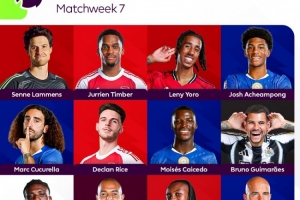 希勒評英超第7輪最佳陣：凱塞多、庫庫、賴斯、約羅、拉門斯在列