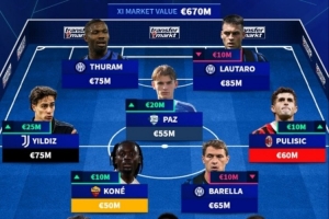 意甲最貴首發(fā)：伊爾迪茲普利西奇帕斯在列，國(guó)米四人入選