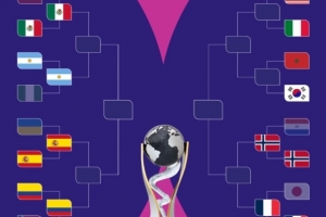 世青賽8強(qiáng)出爐6席，1/4決賽阿根廷vs墨西哥、法國vs挪威