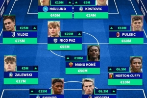 意甲球員身價漲幅陣：霍伊倫、普利西奇、伊爾迪茲、帕斯在列