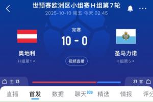 太狠了！世預(yù)賽奧地利10-0圣馬力諾 首發(fā)11人除門將外均參與進球