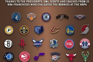 人脈這一塊！23支NBA球隊(duì)高管&球探考察Woj母校球隊(duì)球員 全美唯一