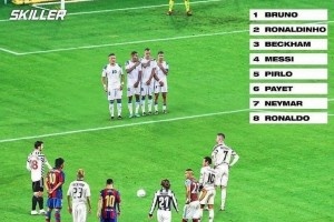 今日趣圖：90分鐘的任意球，你會(huì)選梅西？C羅？小貝？還是B~~費(fèi)~~