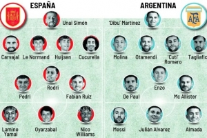 馬卡對比西班牙vs阿根廷陣容：梅西、斯卡洛尼10分，西班牙5人9分