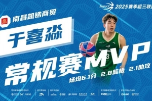 于喜淼獲MVP！2025賽季超三聯(lián)賽常規(guī)賽各獎(jiǎng)項(xiàng)出爐