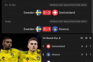 【算分時間】瑞典要想晉級2026年世界杯，幾乎需要奇跡發(fā)生??