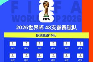 歐洲首隊？英格蘭葡萄牙今夜取勝就進世界杯，歐洲區(qū)16席待定