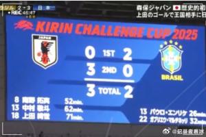 媒體人：日韓已亞洲頂級(jí)仍尋求突破，國足呢？國際比賽日放長假