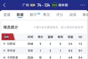 有些難看?。V州8名國內(nèi)球員一整場比賽合計(jì)進(jìn)了5個球