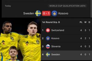 這哥倆??瑞典輸科索沃 伊薩克、約克雷斯打滿全場(chǎng)合計(jì)8射3正0球