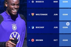 2025年德國(guó)隊(duì)上演首秀球員：沃爾特馬德、比塞克、比朔夫在列