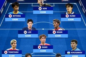 總身價2.88億！亞洲最貴陣：三笘薰胡桑諾夫在列，日本7人韓國3人