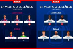 10人傷缺？皇馬巴薩缺席月底德比人員：巴薩3傷2疑，皇馬2傷3疑