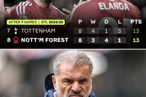 一落千丈，諾丁漢森林上賽季前8輪僅1負(fù)列第8，本賽季8輪1勝第17