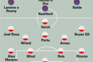 世體預(yù)測(cè)巴薩vs赫羅納首發(fā)：拉什福德出任中鋒，巴爾德左邊鋒