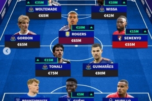 德轉(zhuǎn)非BIG6球員身價最高陣：紐卡5將入選，塞梅尼奧、格伊在列