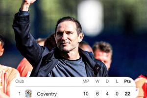 高歌猛進(jìn)！蘭帕德率隊4連勝0丟球轟14球，考文垂10輪不敗領(lǐng)跑英冠