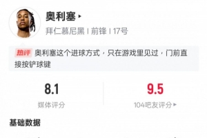 奧利塞本場數(shù)據(jù)：1進(jìn)球3關(guān)鍵傳球1過人成功，評分8.1