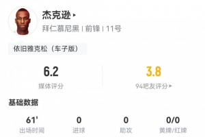 杰克遜數(shù)據(jù)：0射門，3次關(guān)鍵傳球，7次丟失球權(quán)，評分僅6.2