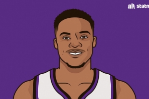 首秀會得多少分？威少各隊首秀得分一覽 最高24分 最低6分！