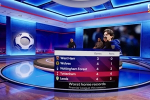 主場(chǎng)蟲(chóng)？熱刺本賽季英超4場(chǎng)主場(chǎng)比賽拿4分，僅強(qiáng)于墊底三隊(duì)