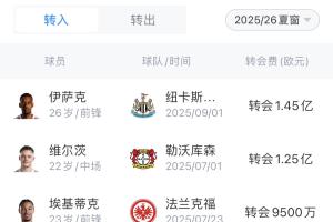 原以為“大結(jié)局”！衛(wèi)冕冠軍利物浦豪擲4.83億+續(xù)約薩拉赫 范迪克