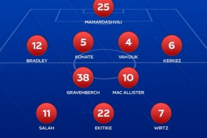 卡拉格排利物浦目前最合適首發(fā)：4-2-3-1陣型，伊薩克單中鋒