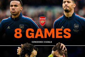 追逐紀(jì)錄？阿森納8輪丟3球，04/05切爾西11輪丟3球+整賽季丟15球