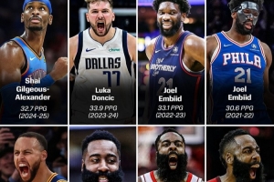 本季會(huì)是誰(shuí)？近16年得分王：KD4次 哈登3次 威少/庫(kù)里/恩比德2次