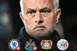 時(shí)隔5年半回歐冠！穆里尼奧吞2連敗丟4球一球未進(jìn) 還將戰(zhàn)尤文皇馬