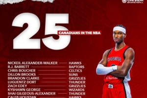 亞歷山大領(lǐng)銜！新賽季一共有25位加拿大球員征戰(zhàn)NBA！