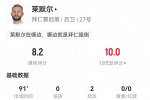 拉姆？萊默爾2助攻+2關(guān)鍵傳球 3搶斷0犯規(guī) 獲評8.2分