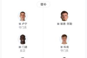 傷沒(méi)人了??巴薩替補(bǔ)3500萬(wàn)阿勞霍最貴，8人不足20歲2人17歲